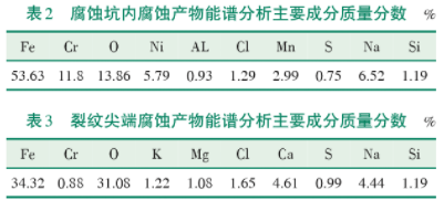 不銹鋼板式換熱器泄漏原因分析 不銹鋼板式換熱器泄漏原因分析