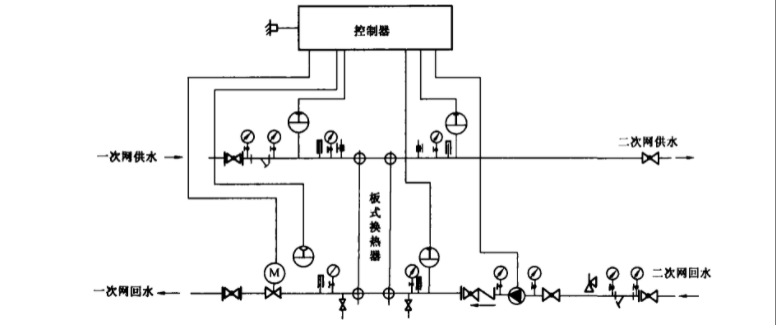 板式換熱器機組的溫度控制原理 板式換熱器機組的溫度控制原理