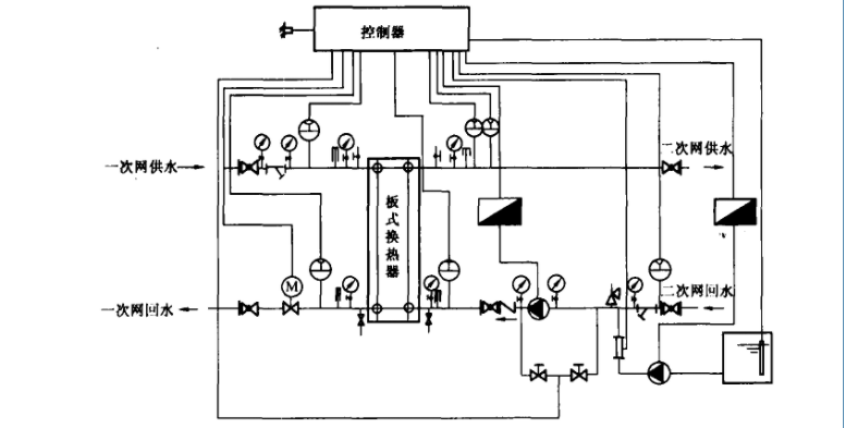 板式換熱器機組的控制原理 板式換熱器機組的控制原理