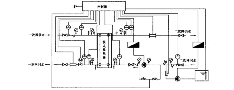 板式換熱器機組的溫度控制原理 板式換熱器機組的溫度控制原理